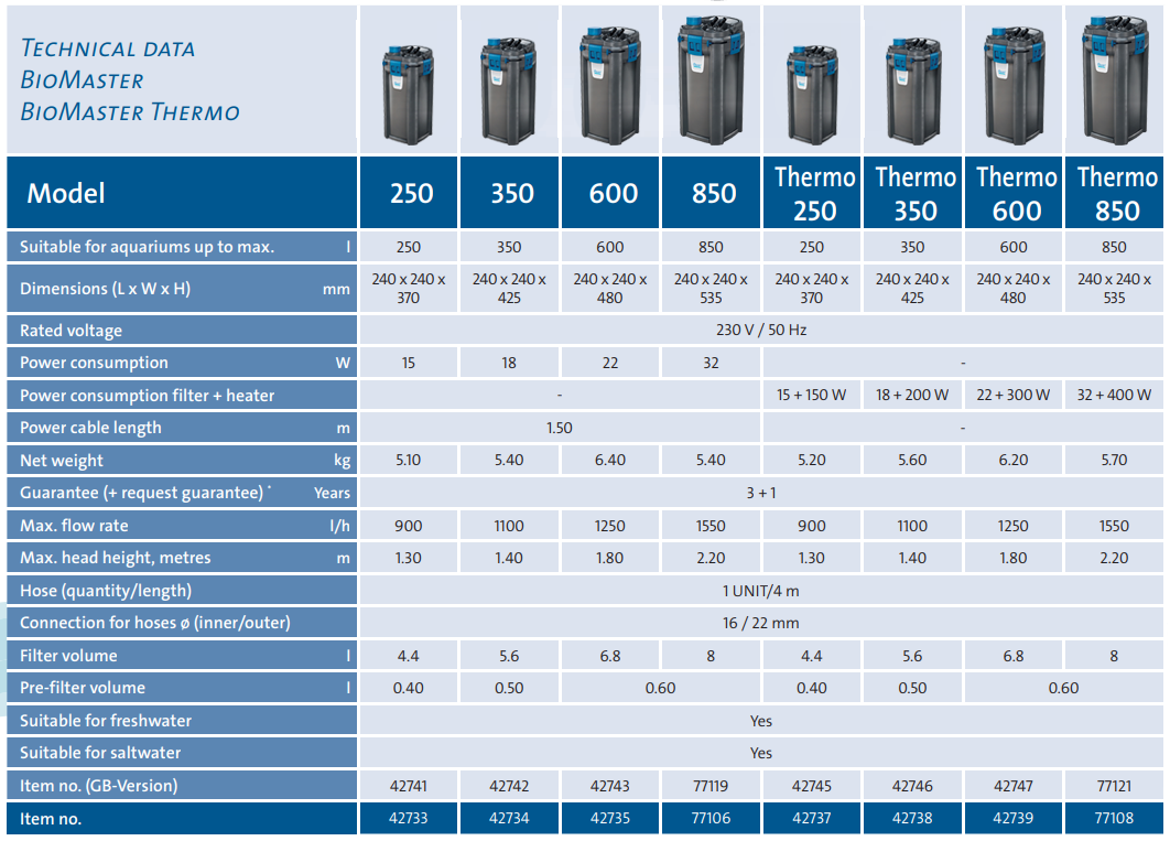 OASE BioMaster V2 Thermo Filter (Various)