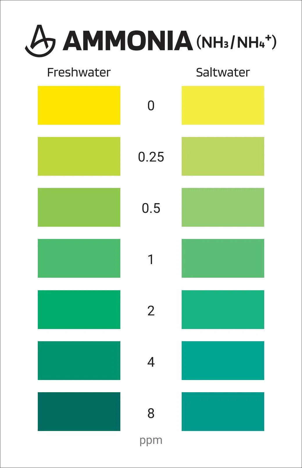 AquaLabs Aquarium Ammonia Test Kit