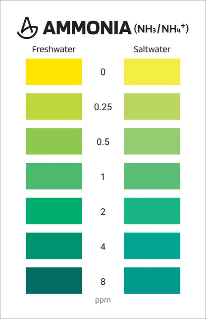 AquaLabs Aquarium Ammonia Test Kit