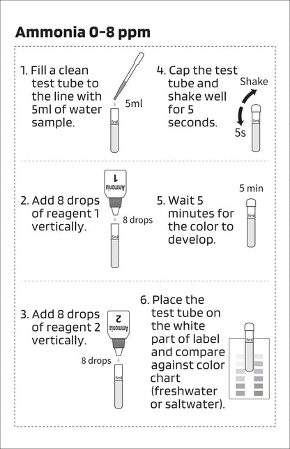 AquaLabs Aquarium Ammonia Test Kit