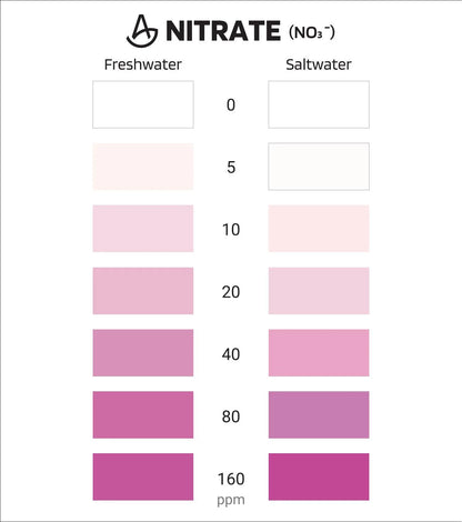 AquaLabs Aquarium Nitrate Test Kit
