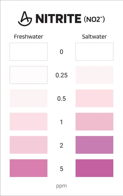 AquaLabs Aquarium Nitrite Test Kit