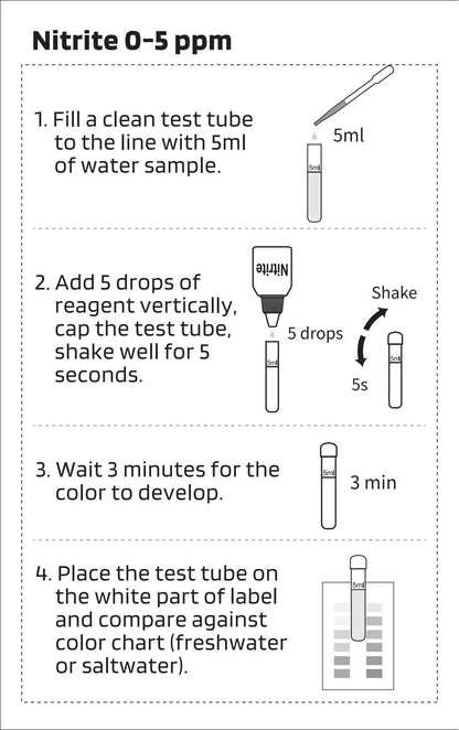 AquaLabs Aquarium Nitrite Test Kit