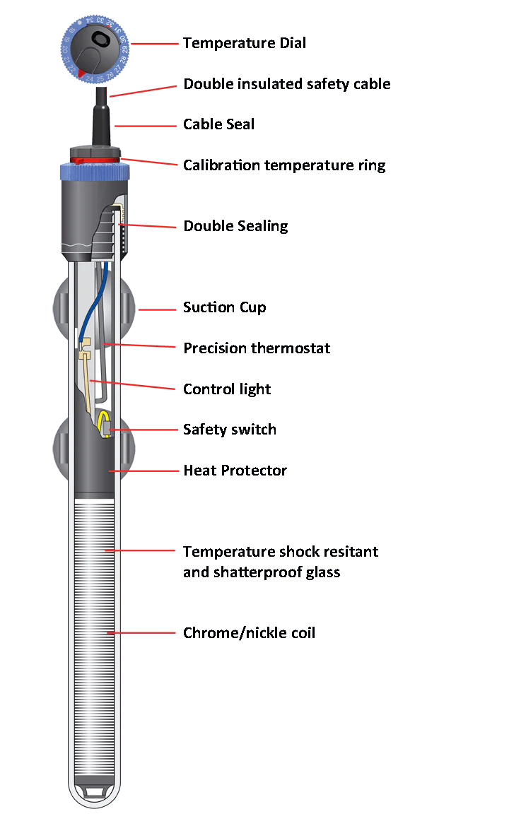 Eheim Thermo Control Heater