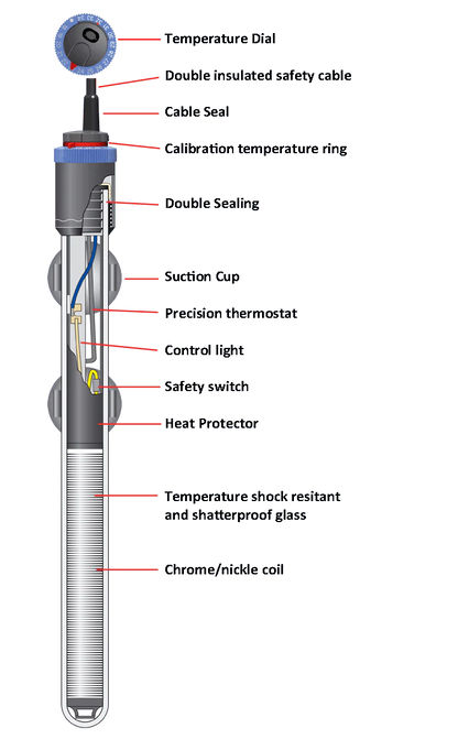 Eheim Thermo Control Heater