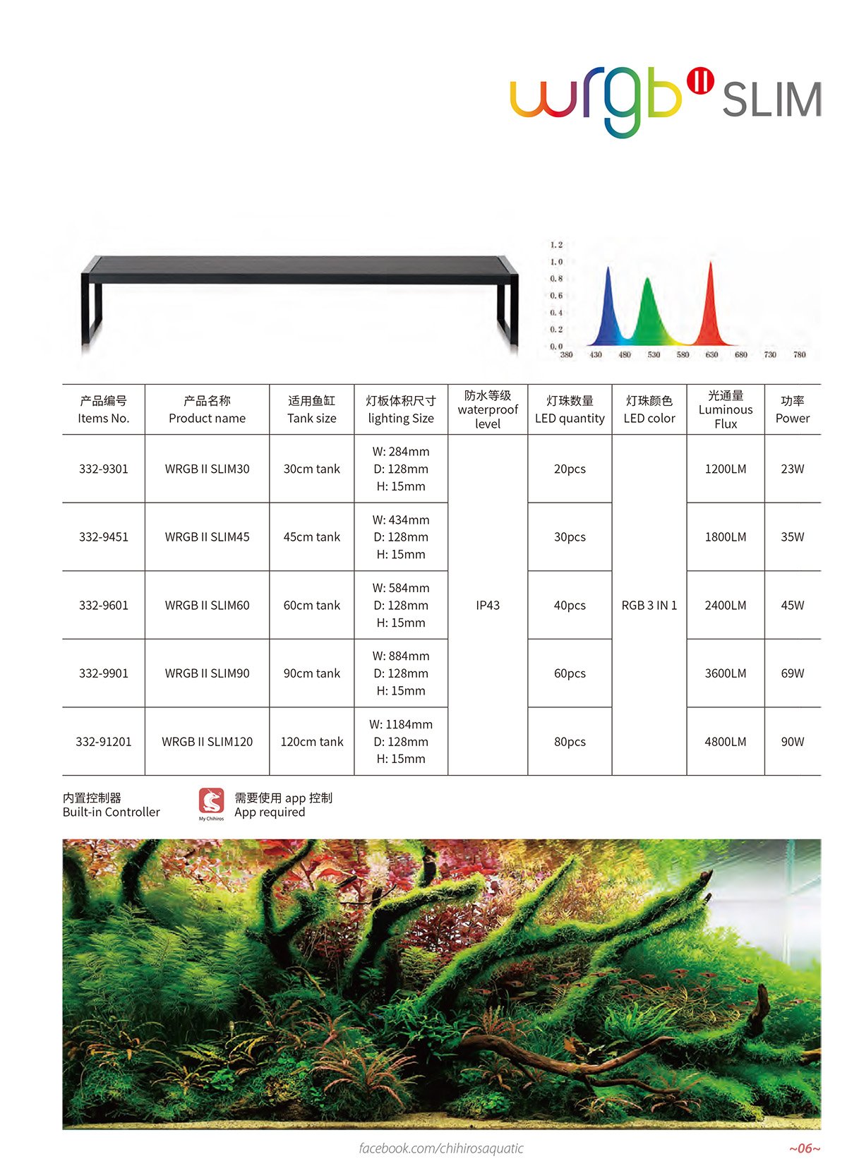 Chihiros WRGB II Slim Plant LED