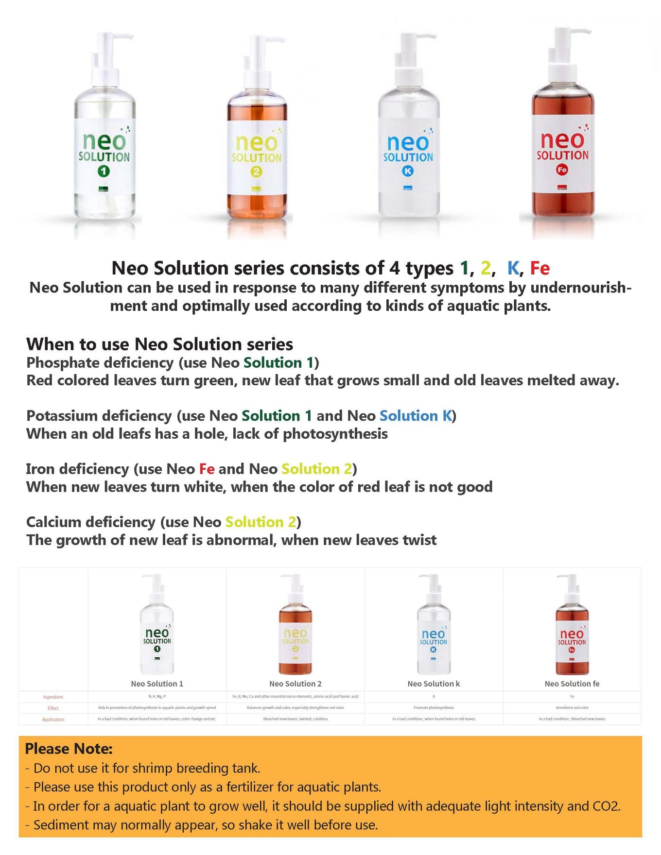 NEO SOLUTIONS