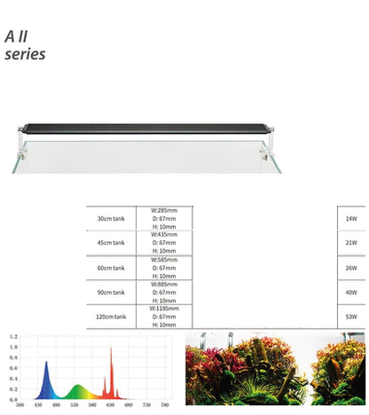 Chihiros A II Series Freshwater LED Light