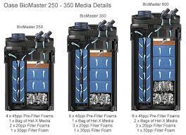 OASE BioMaster/Thermo Filter(Various) – Aquarium Gallery